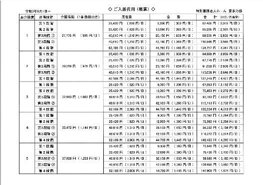 1割負担