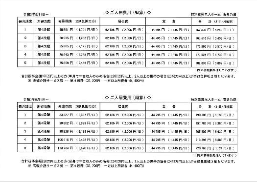 2割負担・3割負担